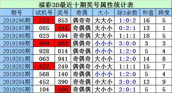 福彩3D图谜合辑，从线索到思路的全面解析